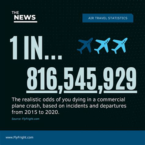 Factors Affecting The Odds Of Dying In A Plane Crash: Statistics .